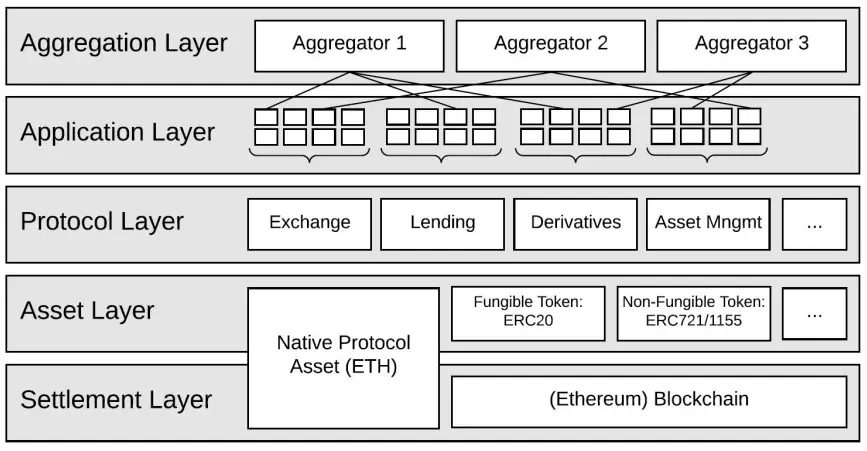 niveaux d'abstraction defi