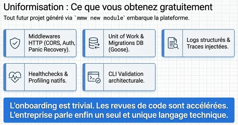 Uniformisation : tout futur projet devient un module
