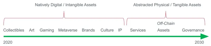 NFT Adoption Pathway